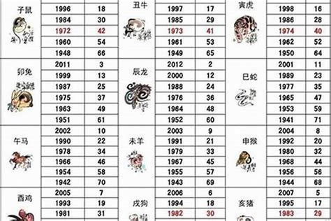 1994年屬|【生肖1994】揭曉1994年生肖狗的命理大解析！